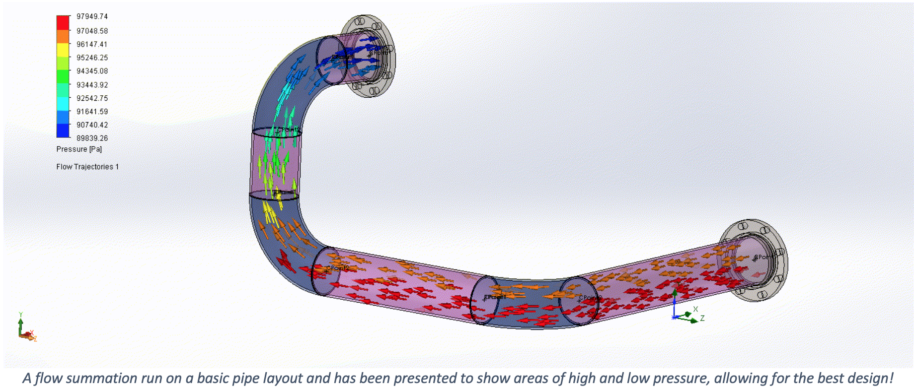 SOLIDWORKS Routing Computer Controls Group
