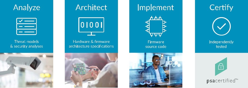 Platform Security Architecture 2/2: The Four Phases
